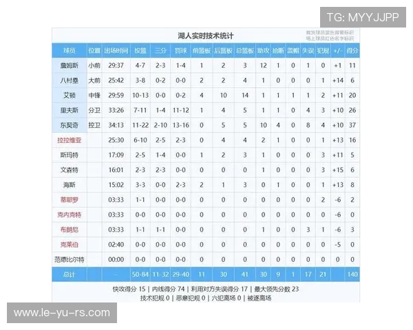 核心球员伤停冲击球队战力