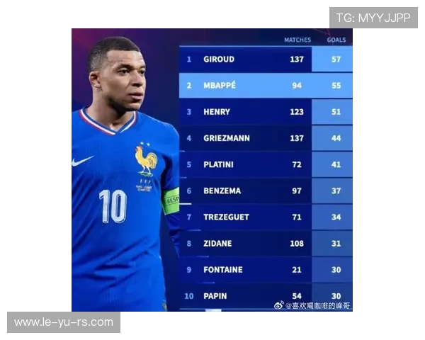 姆巴佩领衔法国队征战欧洲杯预选赛表现抢眼 姆巴佩领衔法国队征战欧洲杯预选赛表现抢眼